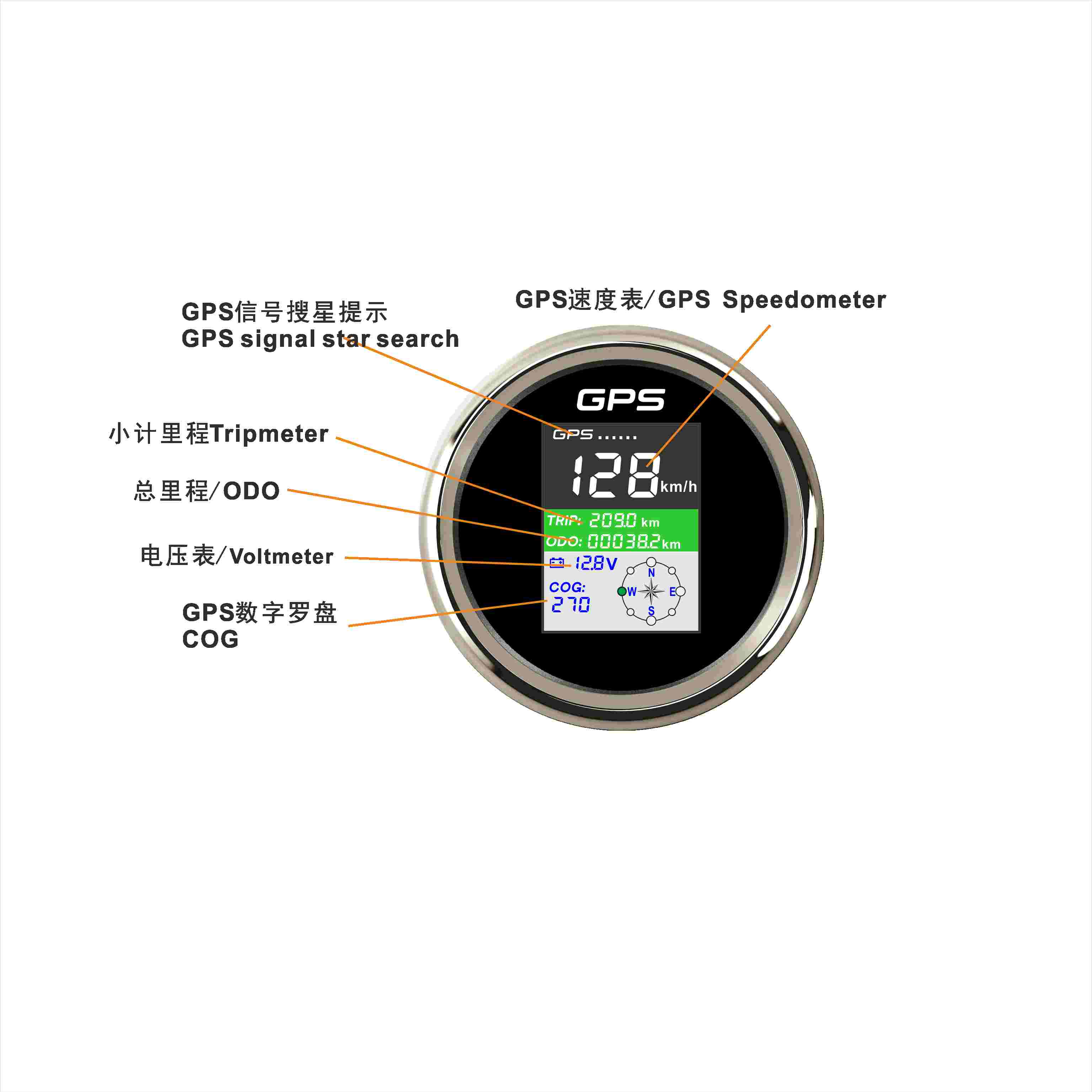 ECP/ECP2-GPS speedometer