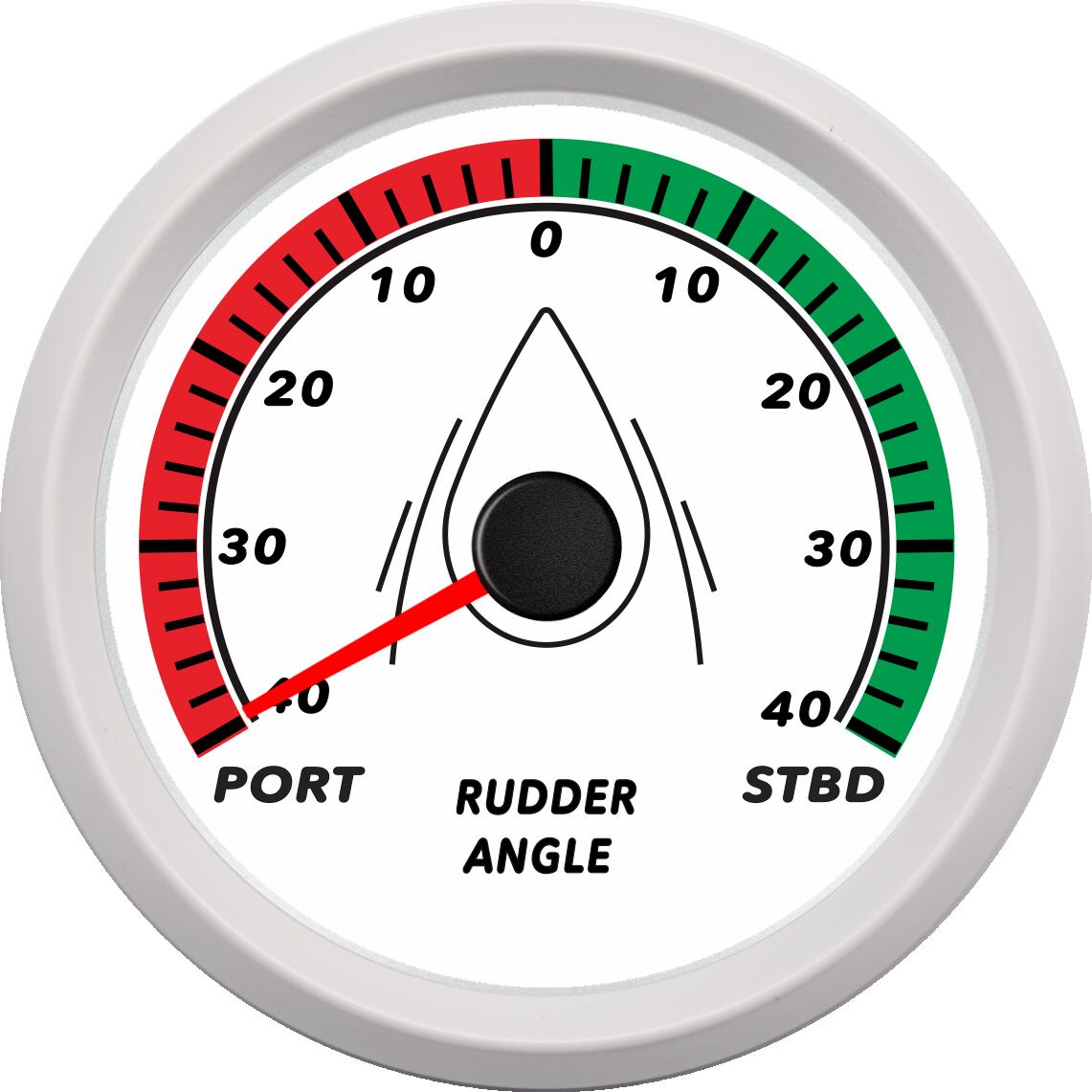 ECPC/ECPS-Rudder angle indicator